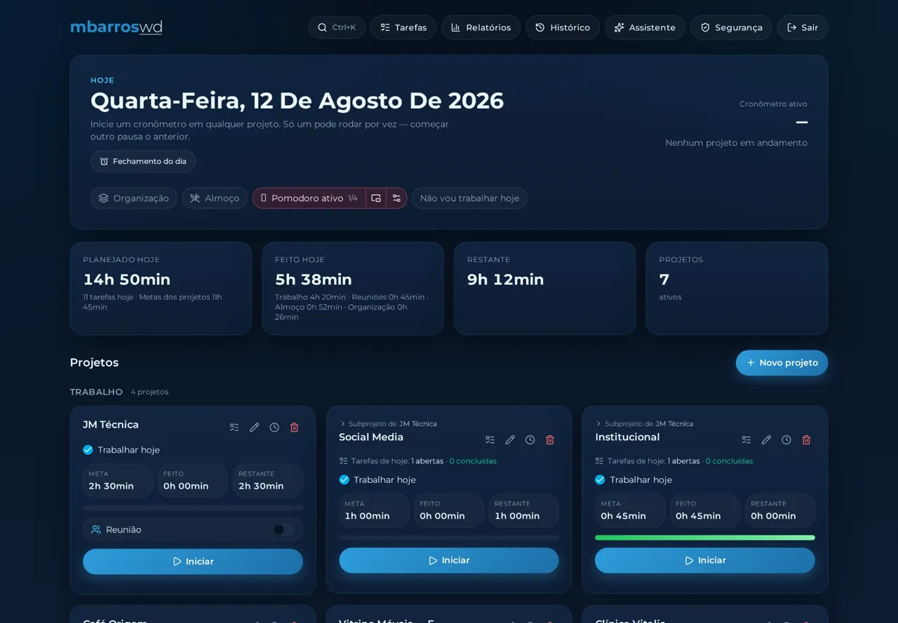 Dashboard do Praise The Task com tempo planejado, tempo realizado e projetos ativos